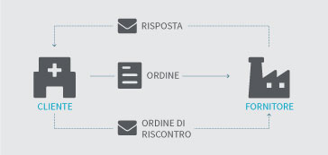Ordine completo NSO