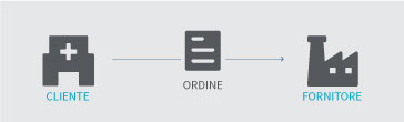 Ordine semplice NSO